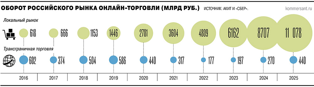14.05.2026 Kommersant 1