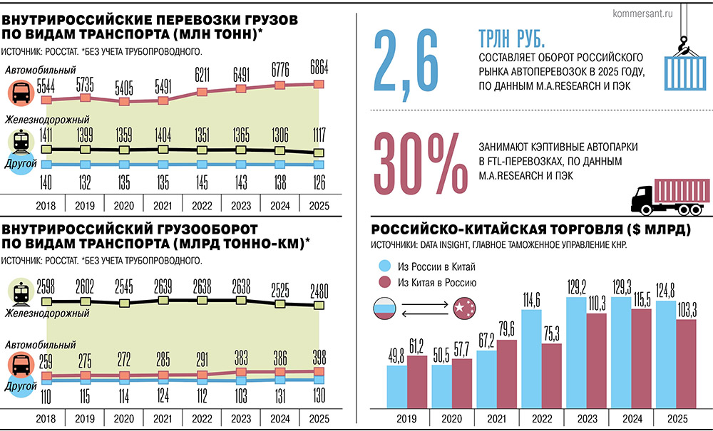 14.05.2026 Kommersant 2