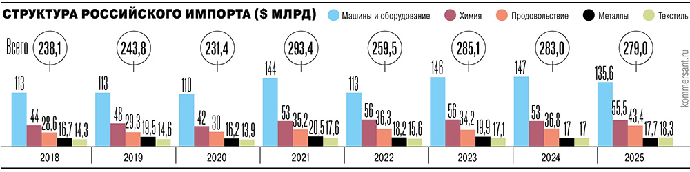 14.05.2026 Kommersant 3